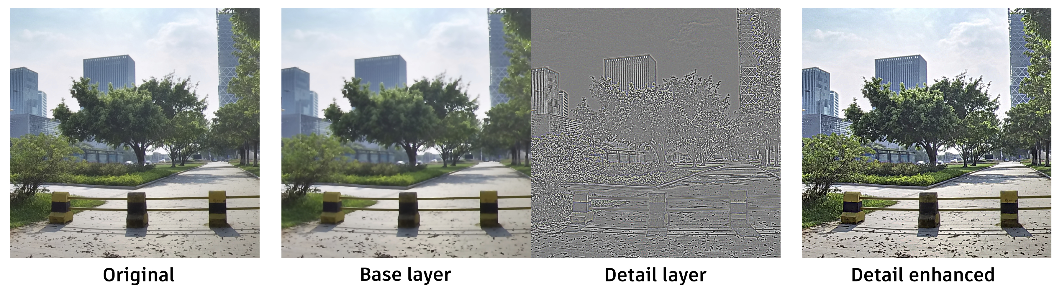 The GPU image detail enhancement algorithm used in this project is introduced by Mike wong in 2017 (published in GPU Zen: Advanced Rendering Techniques)