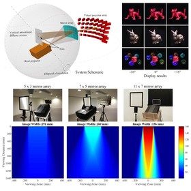 Dr-Miu-Ling-Lams-mirror-array